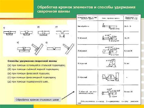 Недостатки металлических остроконечных элементов