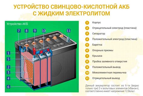 Недостаток заряда в батарее