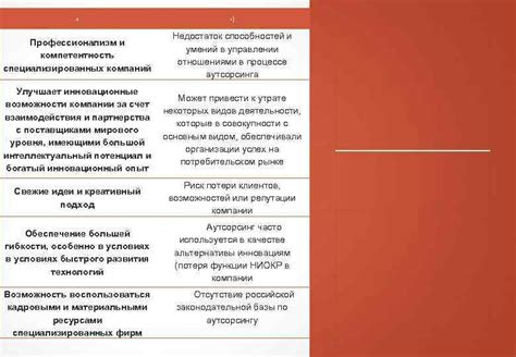 Недостаток специализированных предприятий