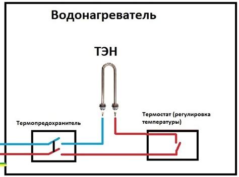 Недостаточная мощность сети