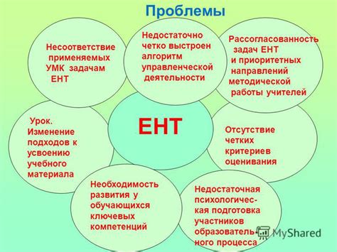 Недостаточная подготовка материала