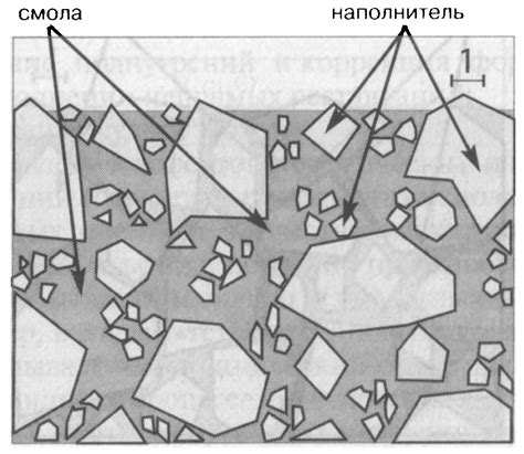 Недостаточная прочность: качество и структура