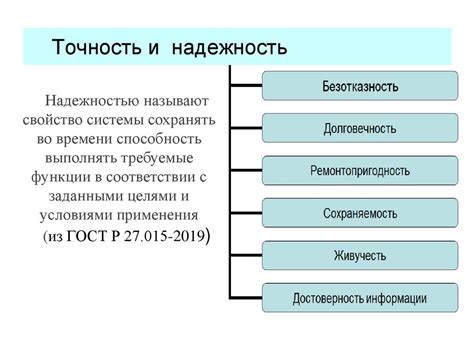 Неизменная точность и надежность данных