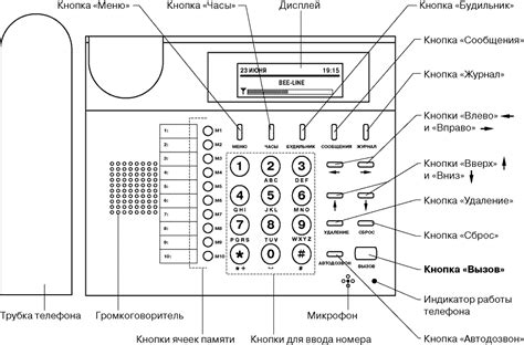 Неисправности на собственном телефоне