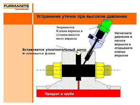 Неисправности приводной запорной арматуры: быстрое устранение и эффективность