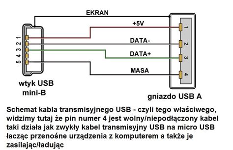 Неисправности USB-кабеля