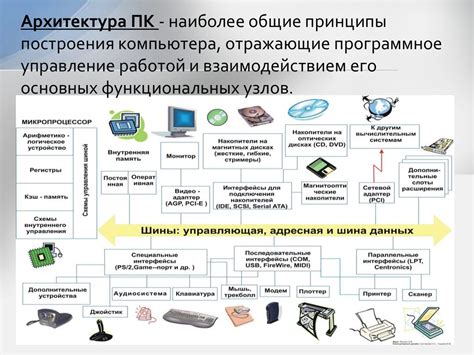 Неисправность аппаратного обеспечения