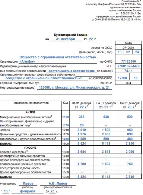 Некорректная отчетность и смещение баланса