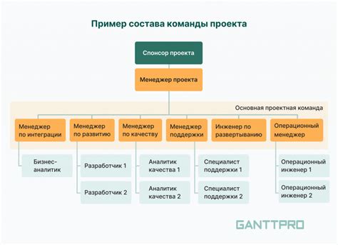 Некоторые особенности исполнения команды