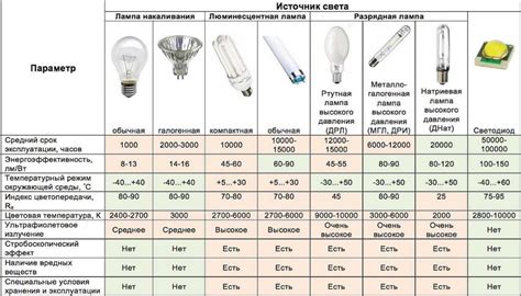 Некоторые полезные советы по размещению освещения в игре