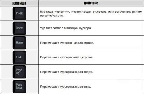 Некоторые полезные функции для настройки кнопок