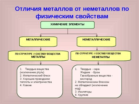 Неметаллические вещества, приводящие к открытию металлов