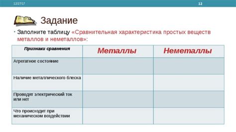 Неметаллы: основные признаки и примеры