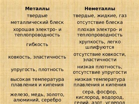 Неметаллы: хрупкость, низкая теплопроводность, неплавкость