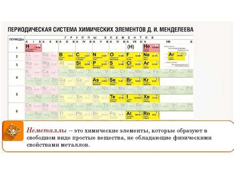 Неметаллы в таблице химических элементов