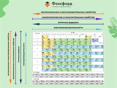 Неметаллы и их кислотные свойства