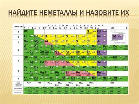 Неметаллы и их окислительно-восстановительные свойства