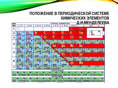 Неметалл в химическом составе