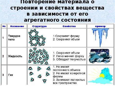 Немного о составе и свойствах вещества