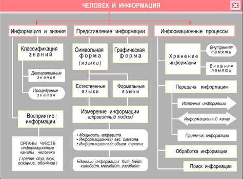 Ненадлежащая обработка и хранение