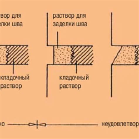 Необходимая Подготовка Поверхности