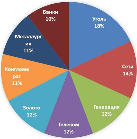 Необходимая диверсификация поставщиков металла