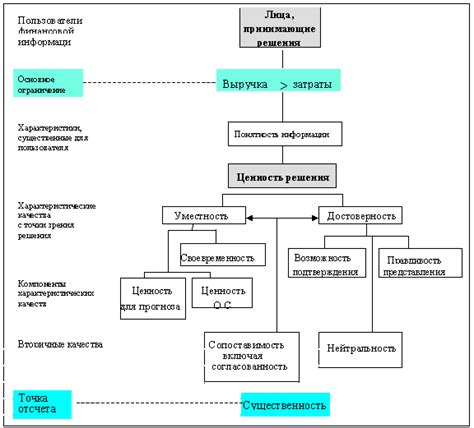 Необходимая информация для быстрого решения вопросов