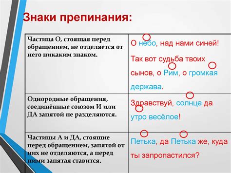 Необходимая информация при обращении