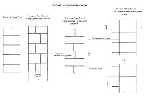 Необходимая схема армировки газоблоков