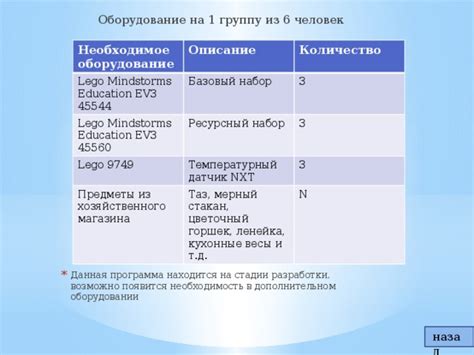 Необходимое оборудование и предметы