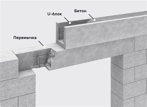 Необходимость армирования перемычек