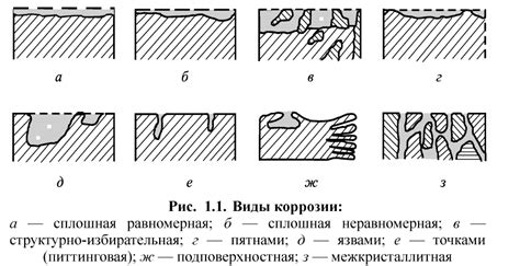 Необходимость защиты оборудования