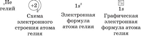 Необходимость знания электронных формул металлов