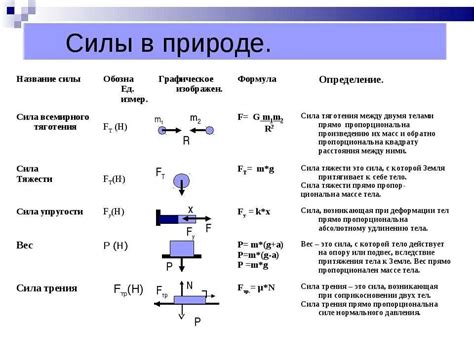 Необходимость измерения упругости