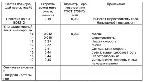 Необходимость использования полировальных средств для металла