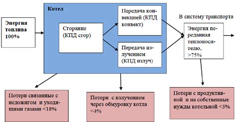 Необходимость и основные принципы