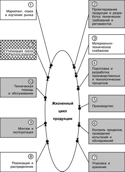 Необходимость контроля и учета веса трубопроводной арматуры