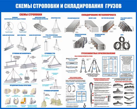 Необходимость обеспечения безопасности при складировании арматуры