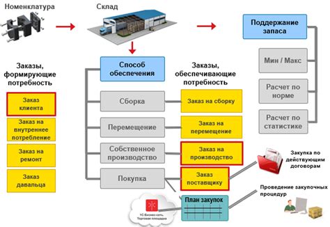 Необходимость обеспечения запасами металла