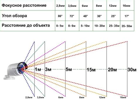 Необходимость определения расстояния от стенки камеры до фланца арматуры