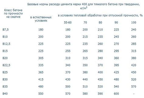 Необходимость определения расхода арматуры