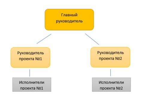 Необходимость организации