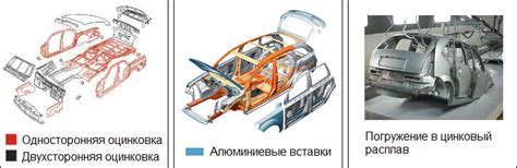 Необходимость оцинковки кузова автомобиля