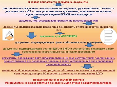 Необходимость постоянного поиска и заключения договоров с поставщиками