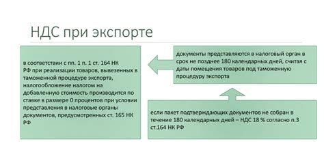 Необходимость при экспорте