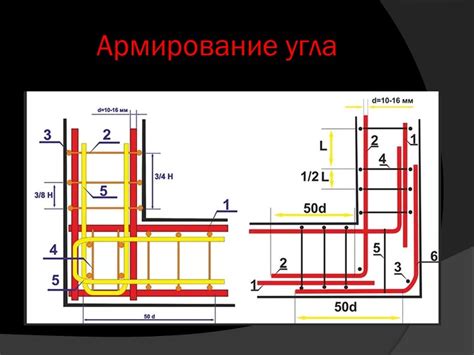 Необходимость расчета арматуры