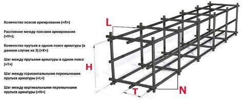 Необходимость расчета арматуры для куба бетона