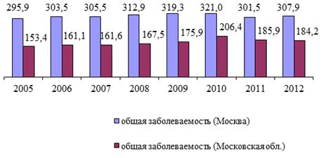 Необходимость совместной работы науки и медицины