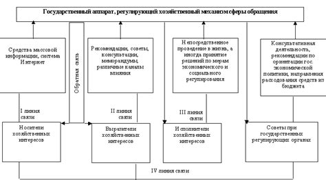 Необходимость строгого контроля и регулирования