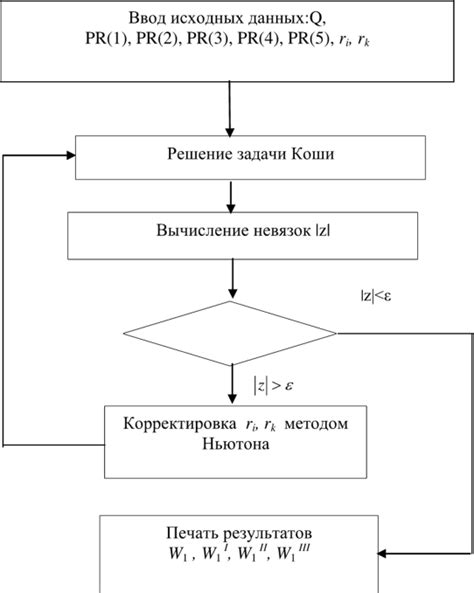 Необходимые инструменты для расчета пластины